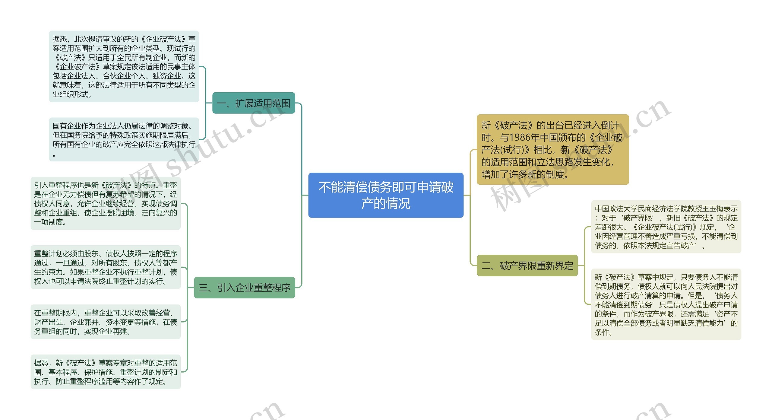 不能清偿债务即可申请破产的情况