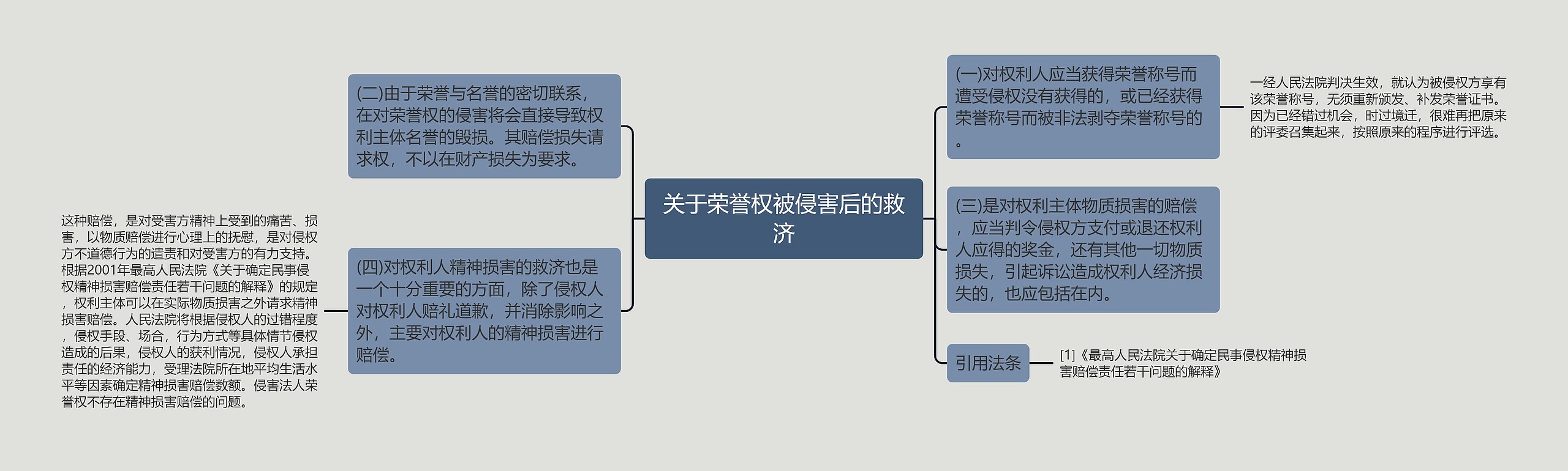 关于荣誉权被侵害后的救济