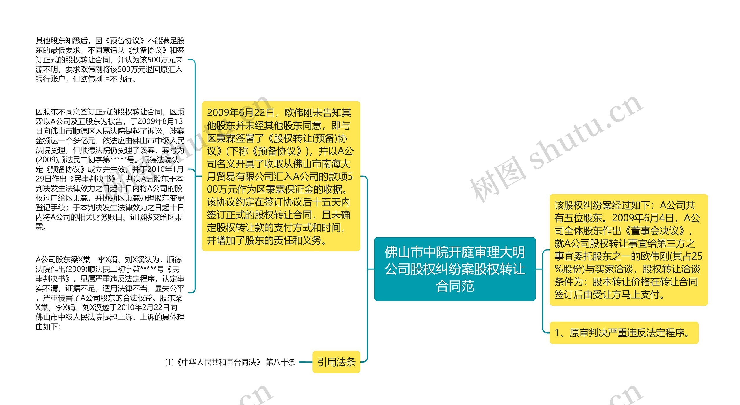 佛山市中院开庭审理大明公司股权纠纷案股权转让合同范 佛山市中院开庭审理大明公司股权纠纷案股权转让合同范