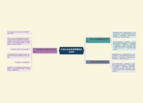 合同主体变更需要重新签合同吗