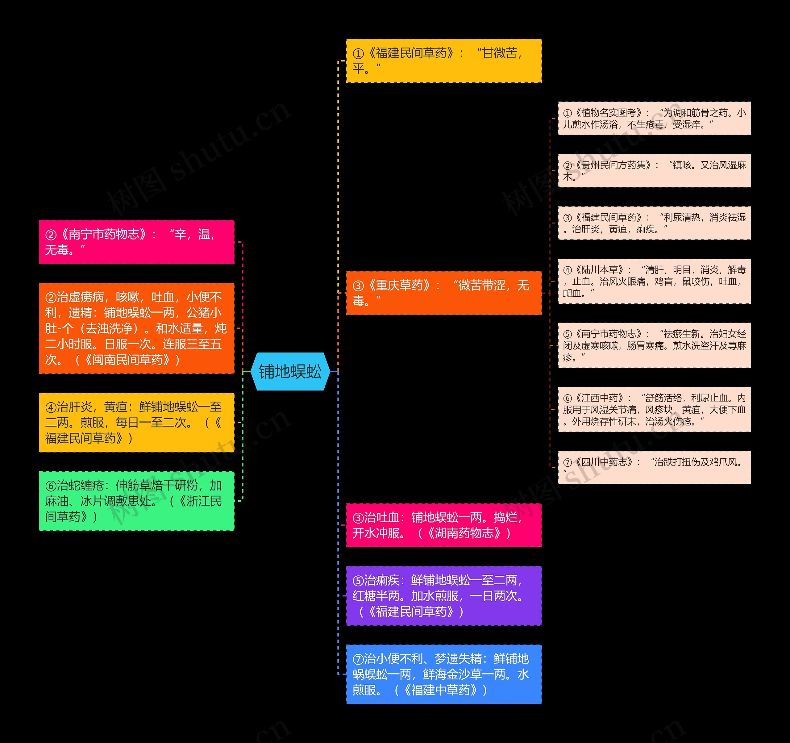 铺地蜈蚣 铺地蜈蚣