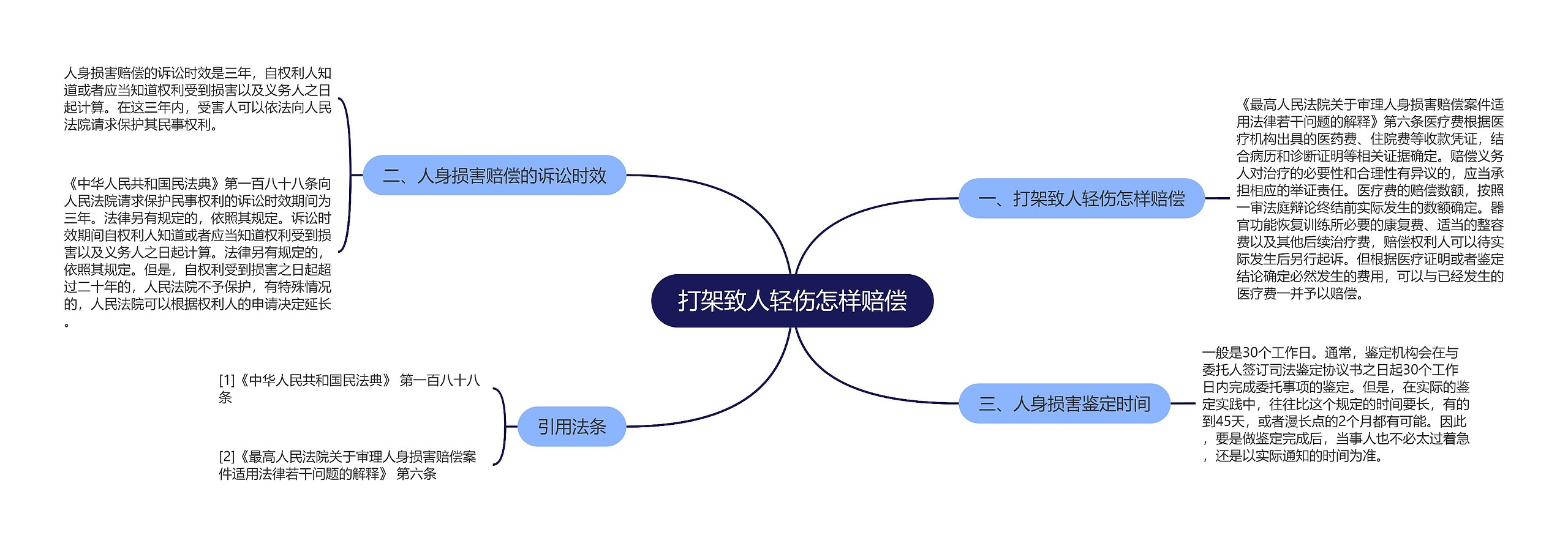 打架致人轻伤怎样赔偿