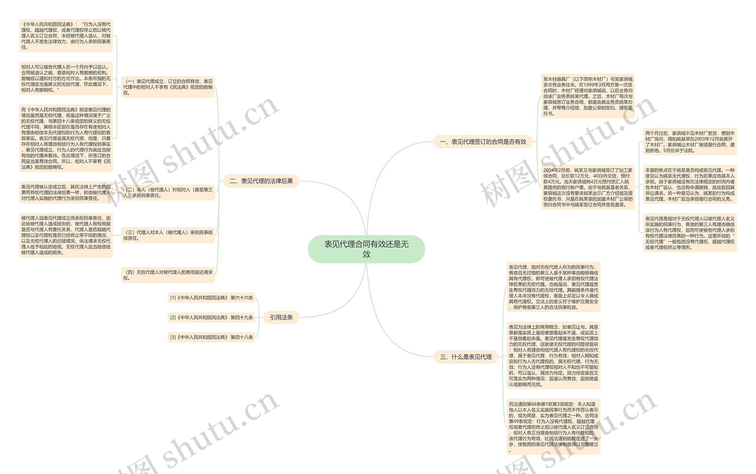表见代理合同有效还是无效思维导图