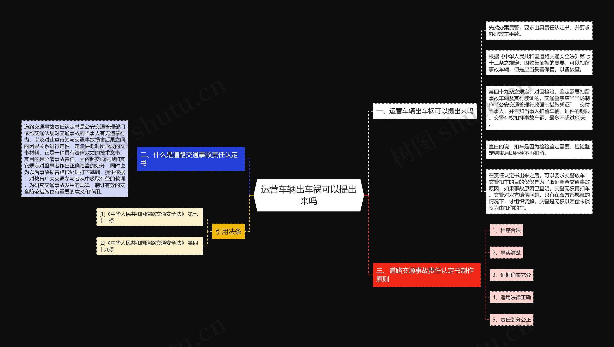 运营车辆出车祸可以提出来吗思维导图