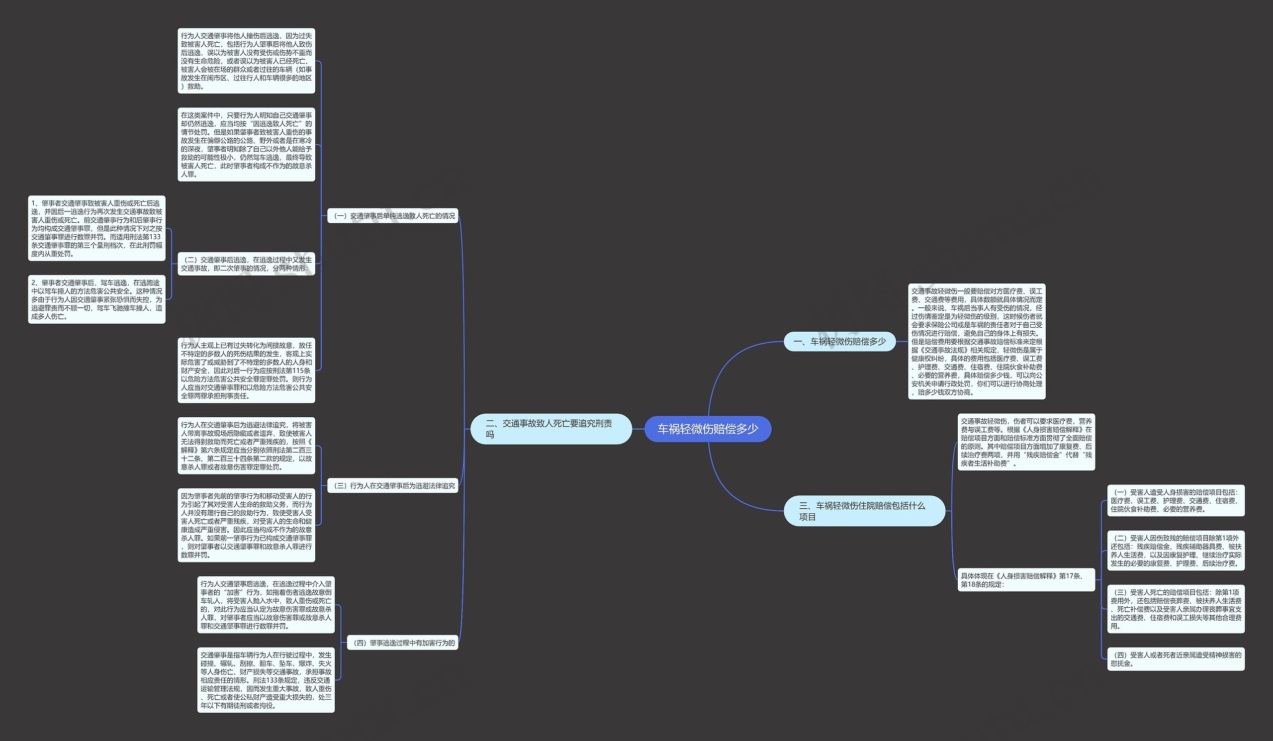 车祸轻微伤赔偿多少思维导图