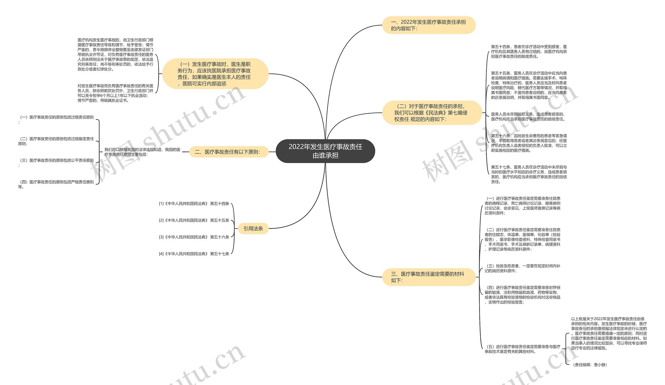 2022年发生医疗事故责任由谁承担 2022年发生医疗事故责任由谁承担