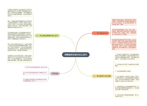 到期债权的保全怎么进行