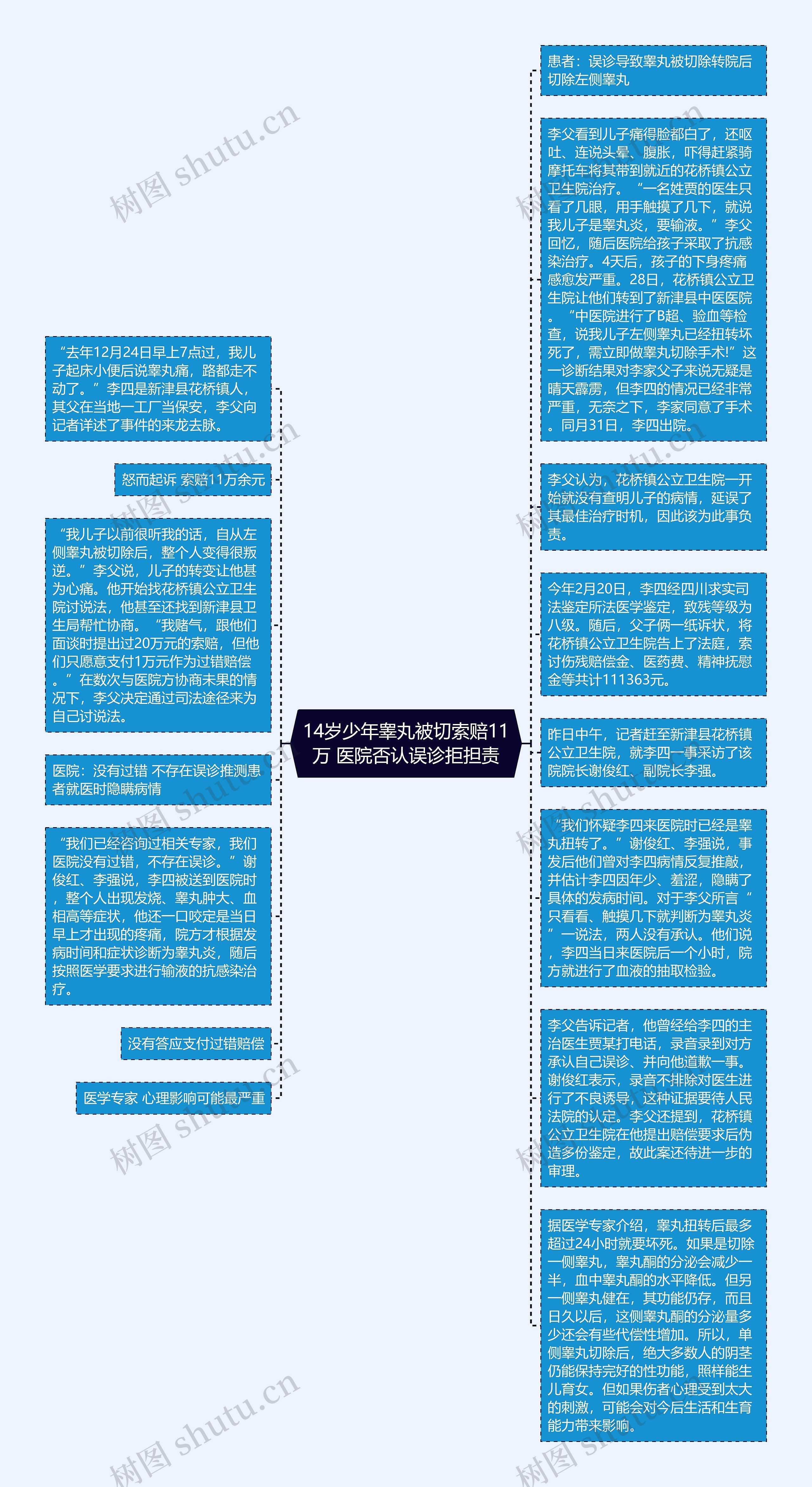 14岁少年睾丸被切索赔11万 医院否认误诊拒担责