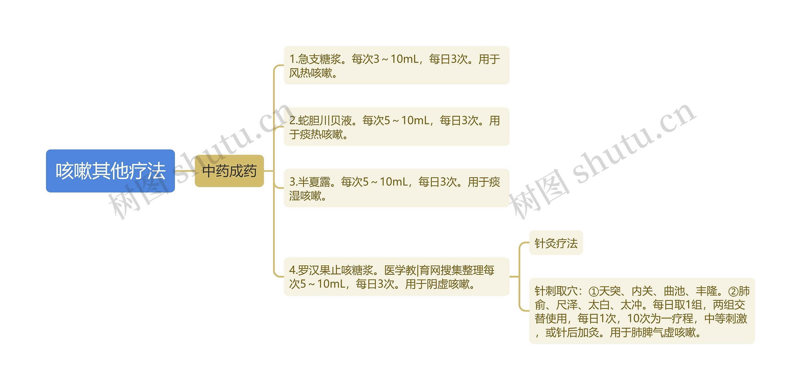 咳嗽其他疗法 咳嗽其他疗法
