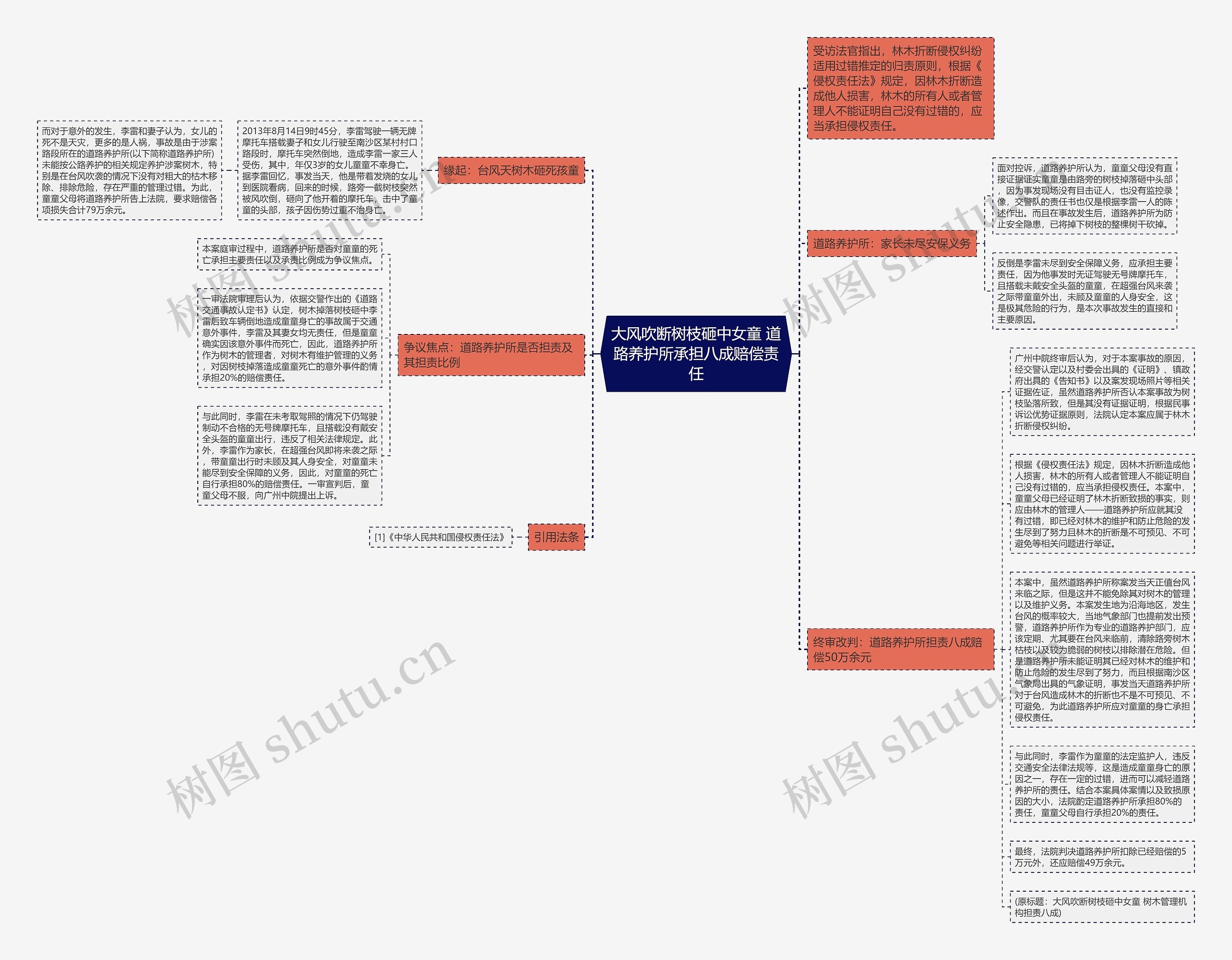 大风吹断树枝砸中女童 道路养护所承担八成赔偿责任 大风吹断树枝砸中女童 道路养护所承担八成赔偿责任