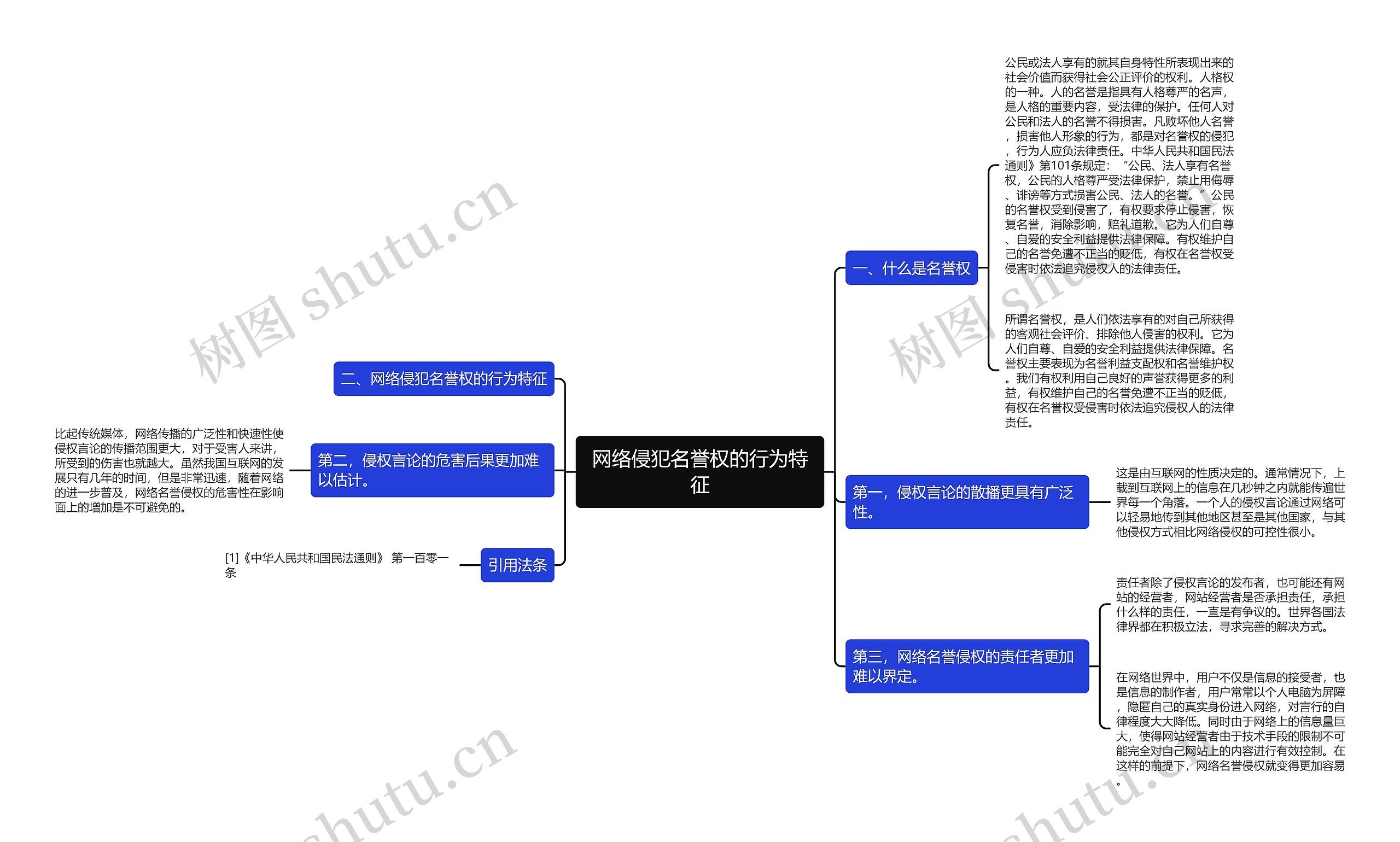 网络侵犯名誉权的行为特征