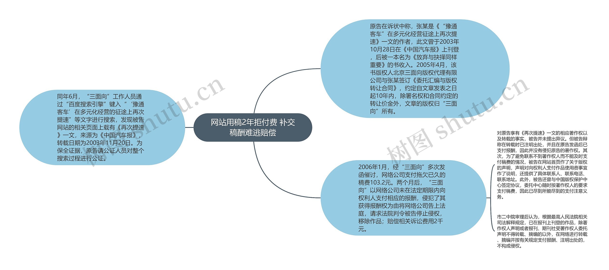 网站用稿2年拒付费 补交稿酬难逃赔偿