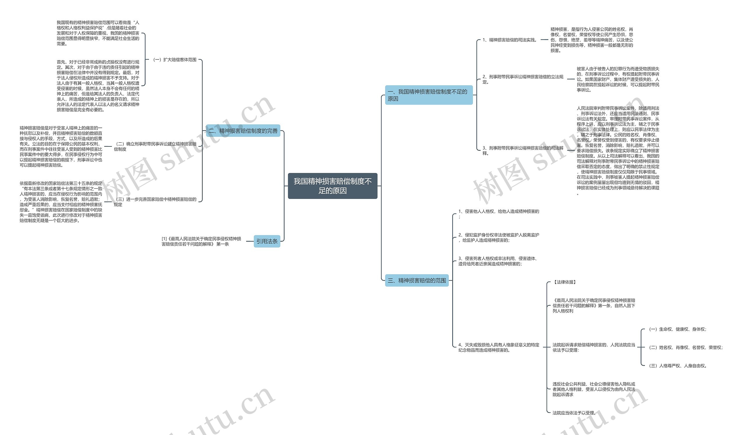 我国精神损害赔偿制度不足的原因思维导图
