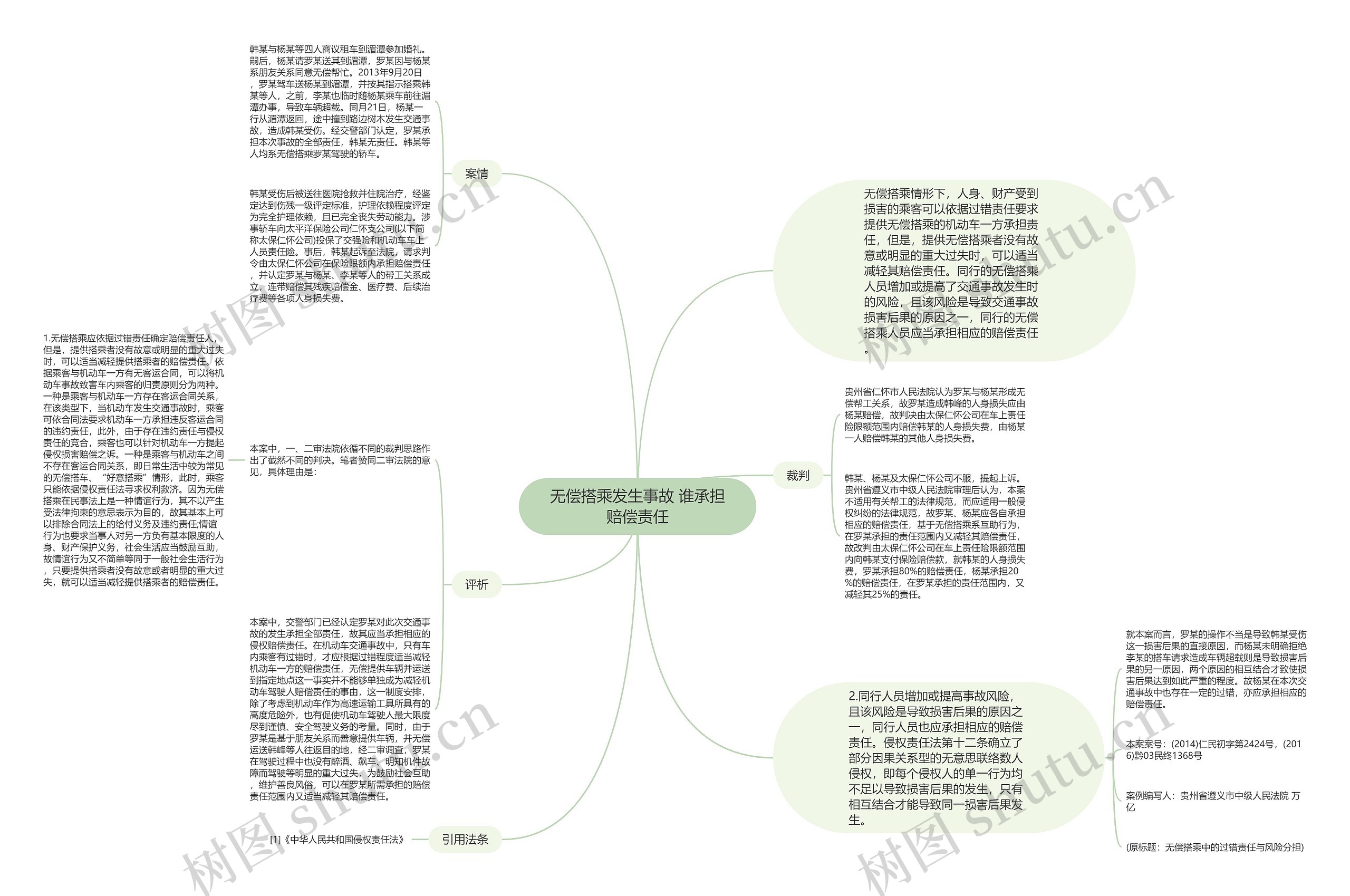 无偿搭乘发生事故 谁承担赔偿责任思维导图