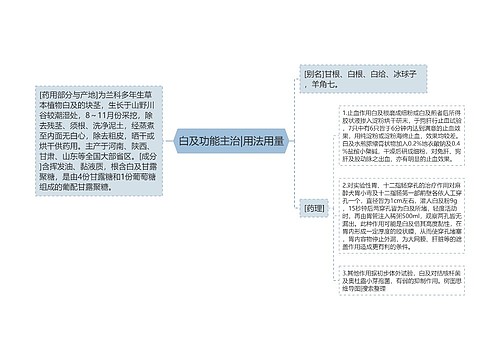 白及功能主治|用法用量