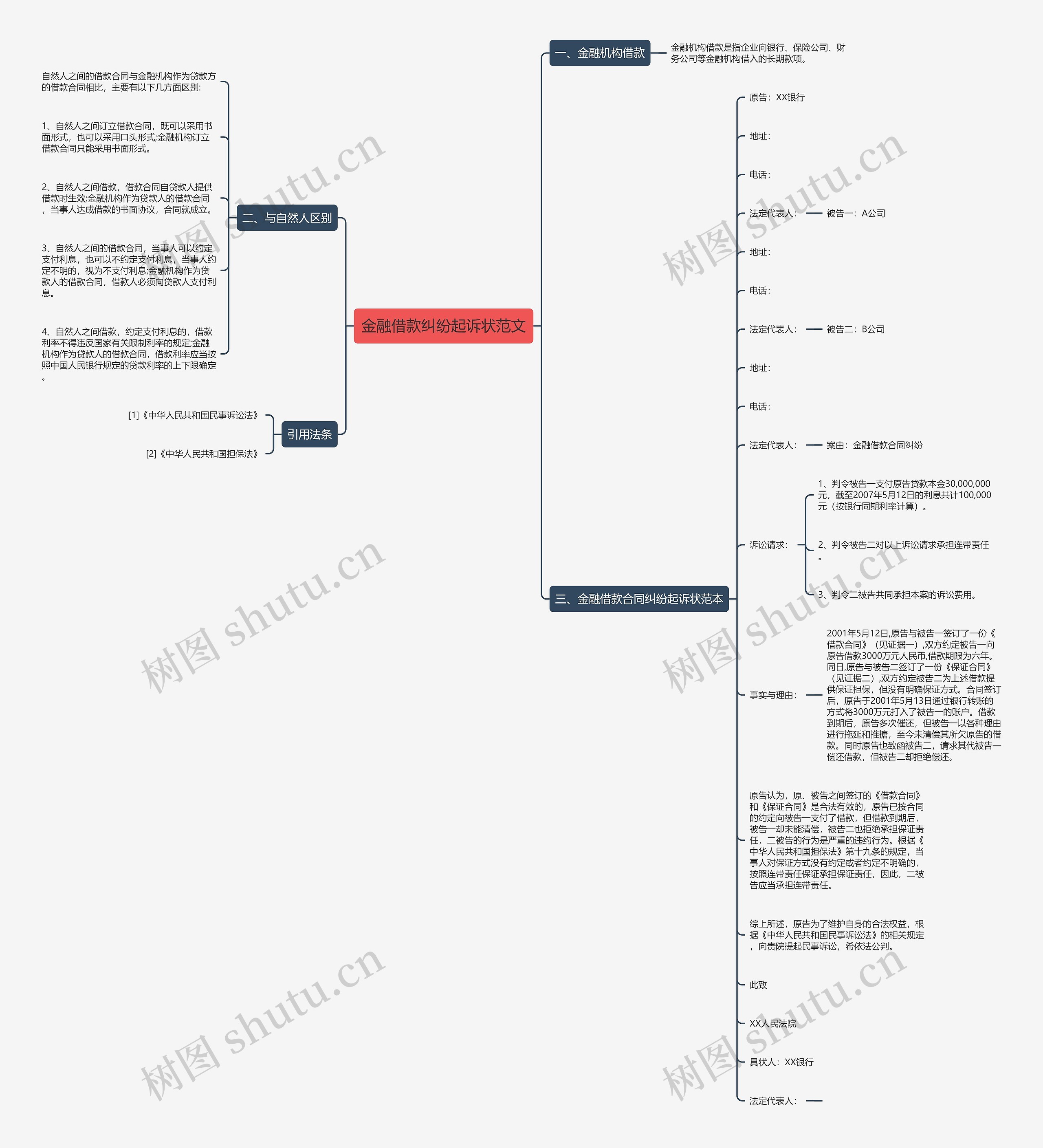 金融借款纠纷起诉状范文 金融借款纠纷起诉状范文