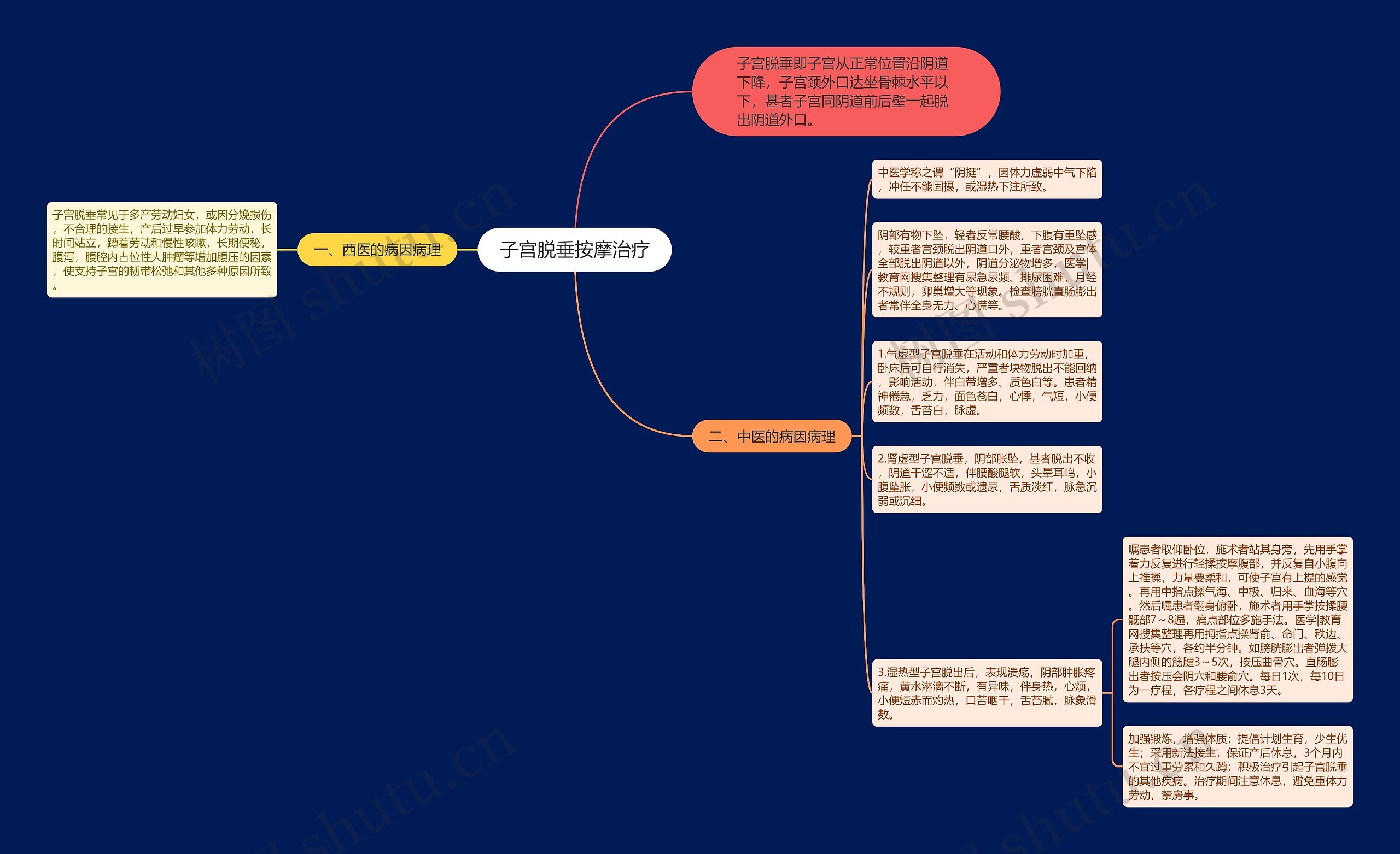 子宫脱垂按摩治疗