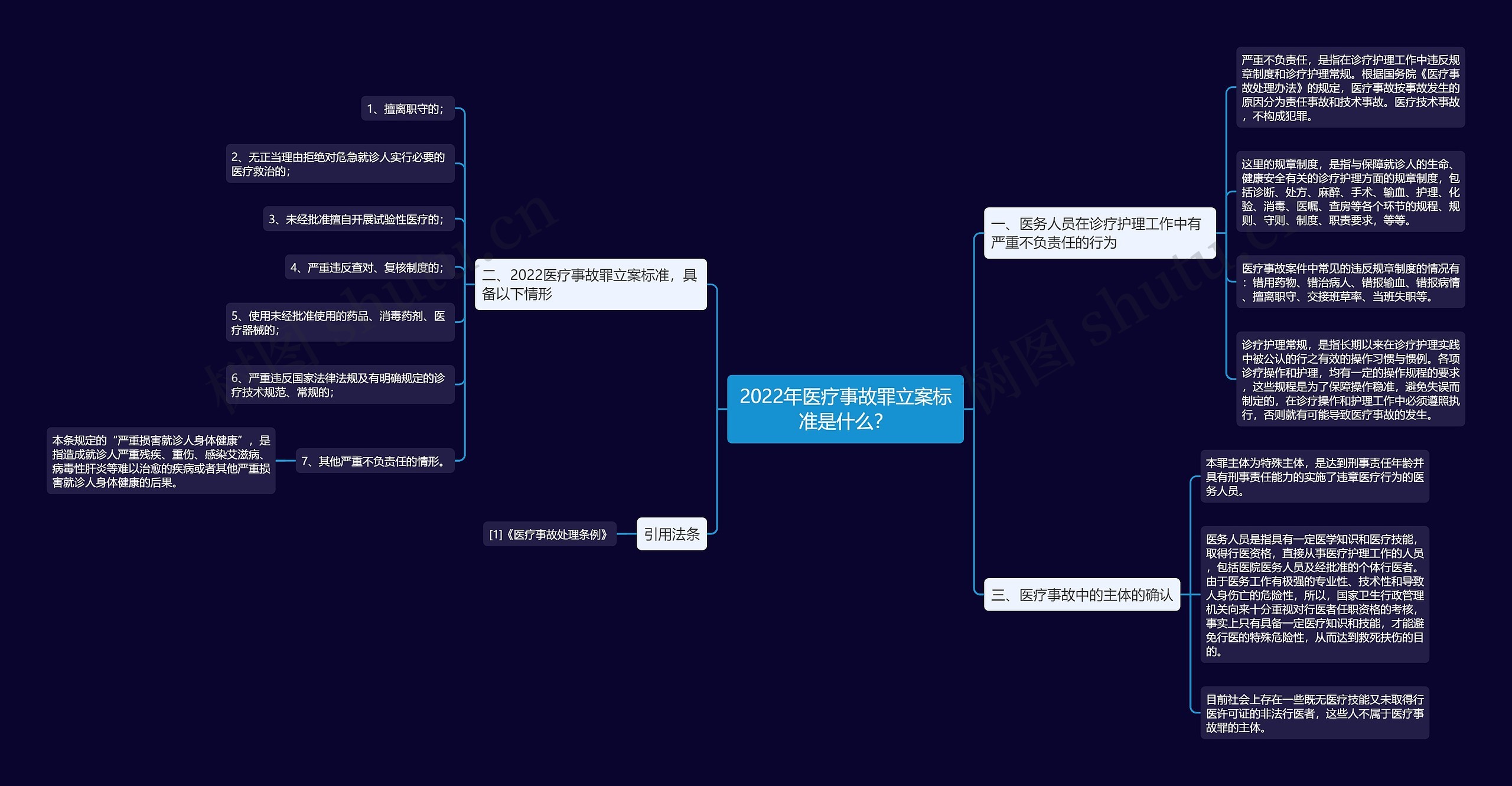 2022年医疗事故罪立案标准是什么? 2022年医疗事故罪立案标准是什么?