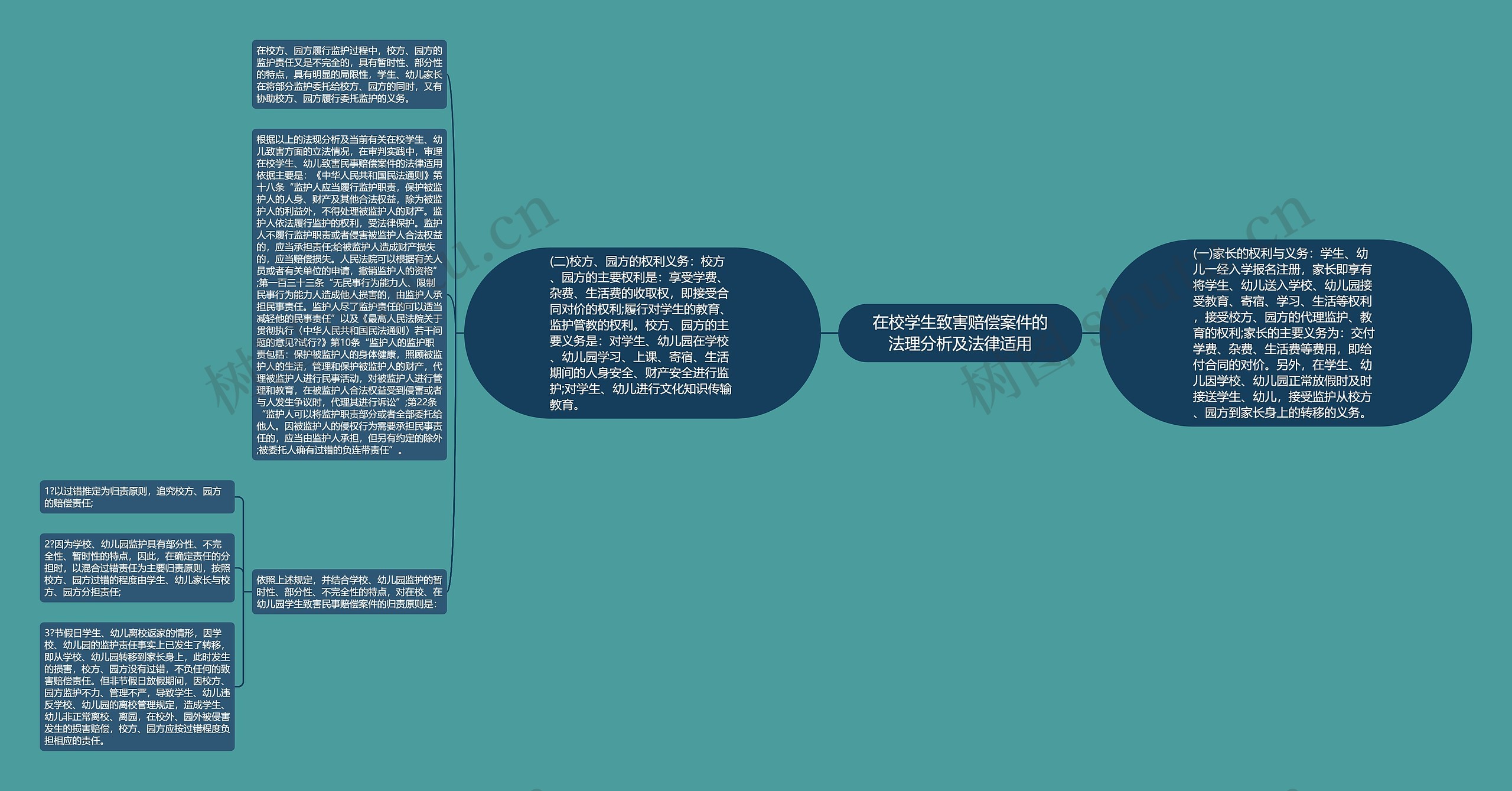 在校学生致害赔偿案件的法理分析及法律适用