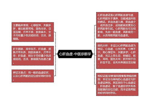 心肝血虚-中医诊断学