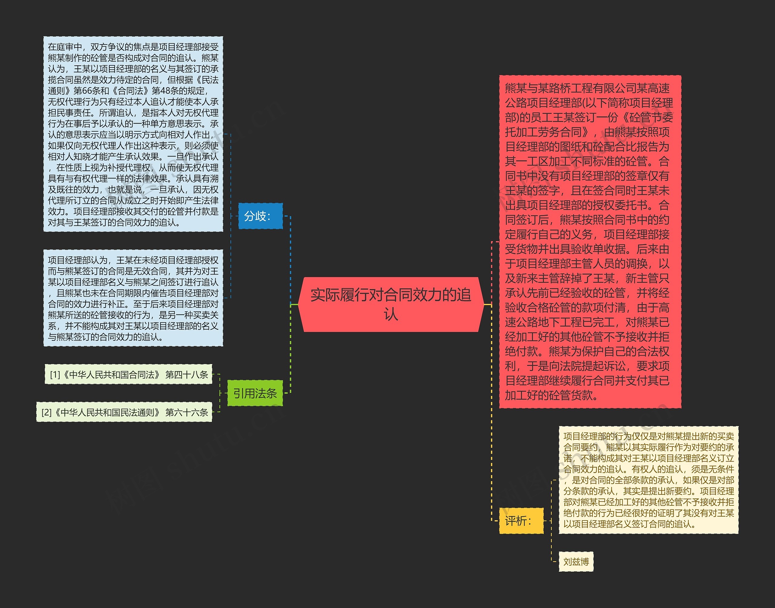 实际履行对合同效力的追认思维导图