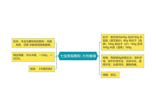 七宝美髯颗粒-方剂集锦