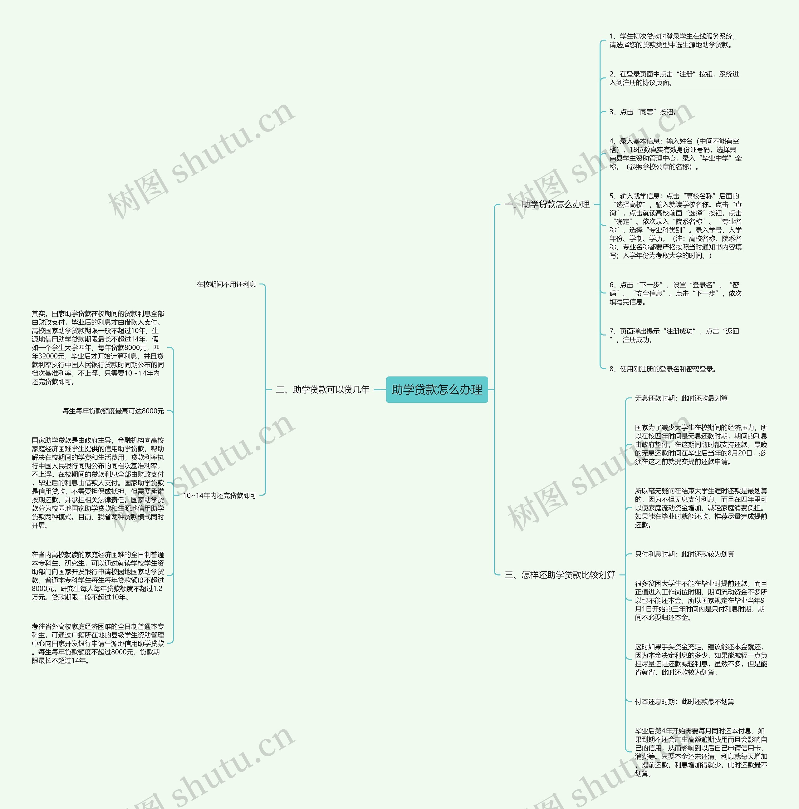 助学贷款怎么办理 助学贷款怎么办理