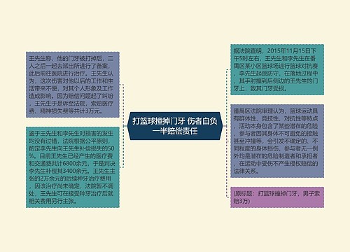 打篮球撞掉门牙 伤者自负一半赔偿责任