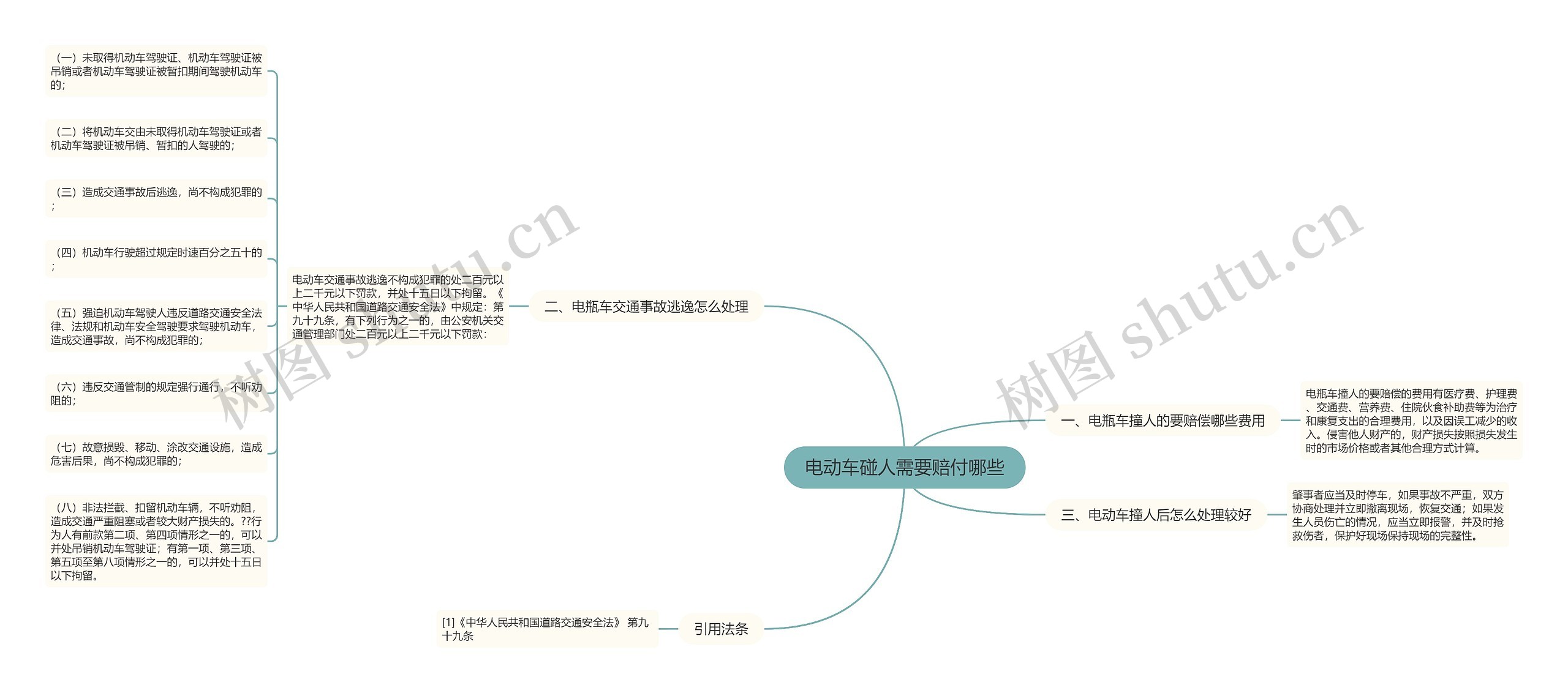 电动车碰人需要赔付哪些