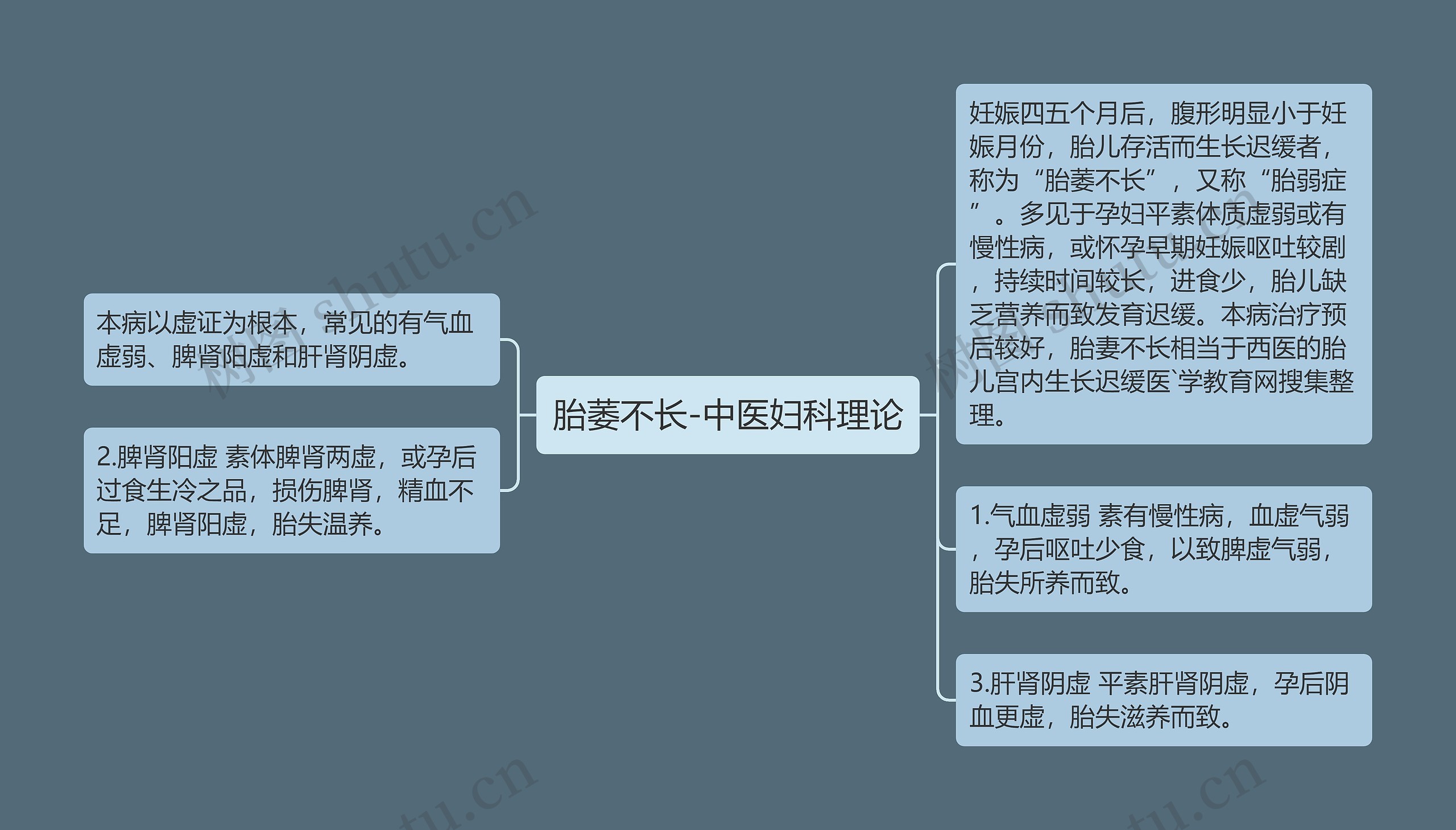 胎萎不长-中医妇科理论 胎萎不长-中医妇科理论