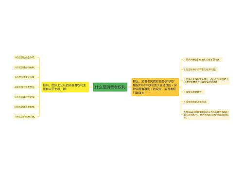 什么是消费者权利