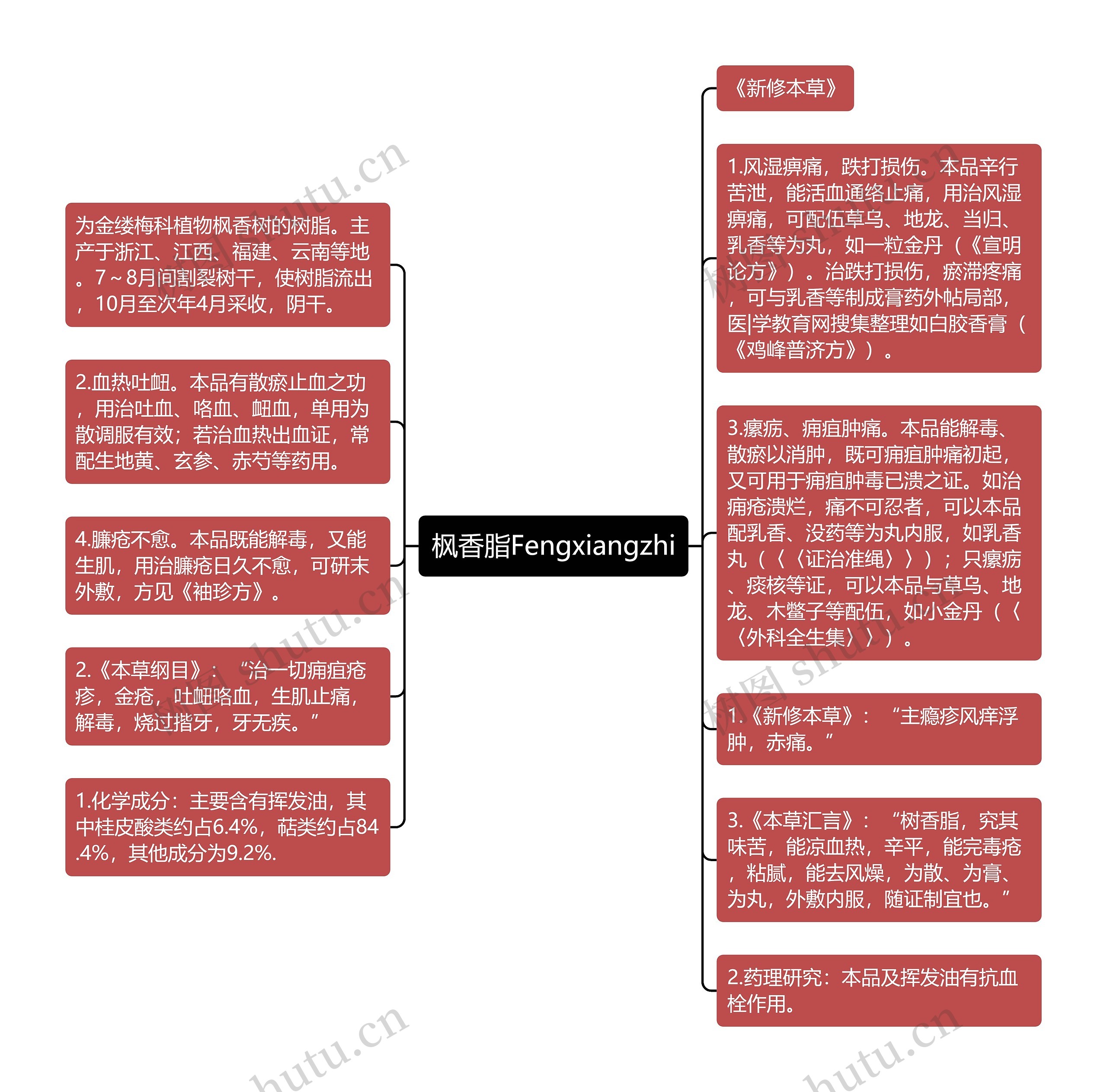 枫香脂Fengxiangzhi思维导图