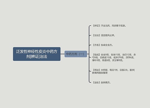 泛发性神经性皮炎中药方剂|辨证|治法