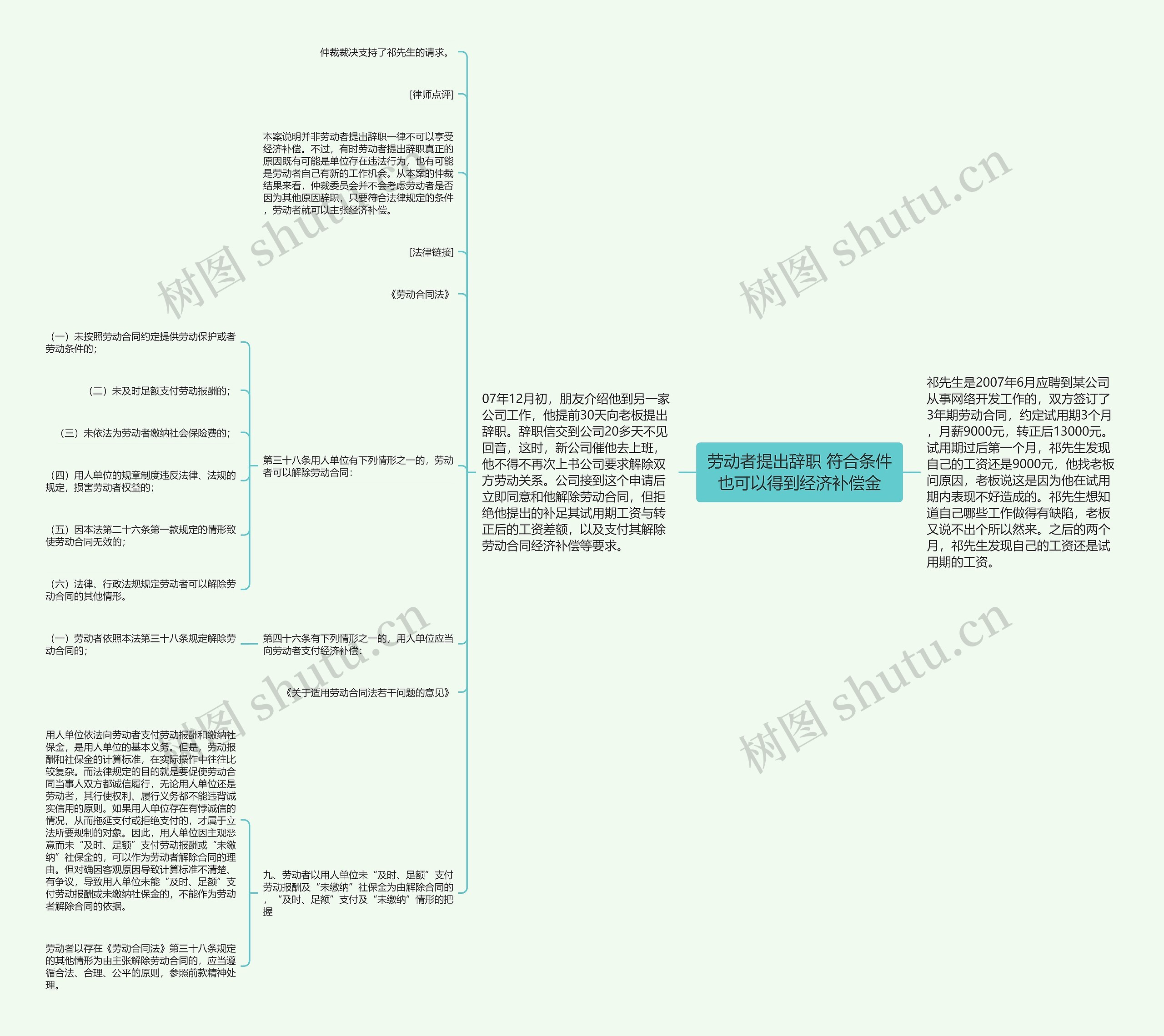 劳动者提出辞职 符合条件也可以得到经济补偿金思维导图