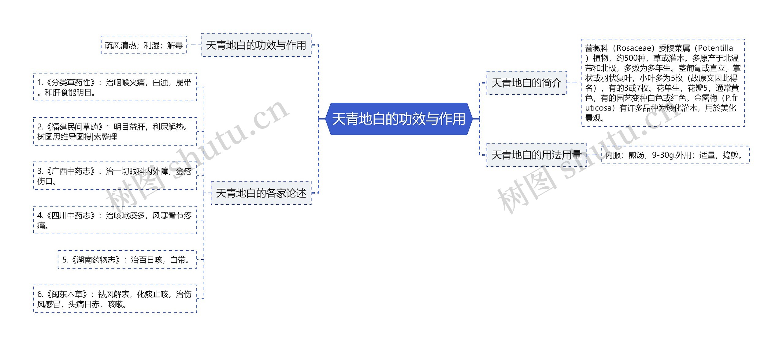 天青地白的功效与作用思维导图