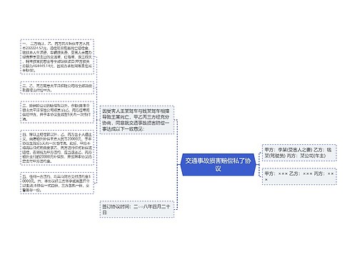 交通事故损害赔偿私了协议