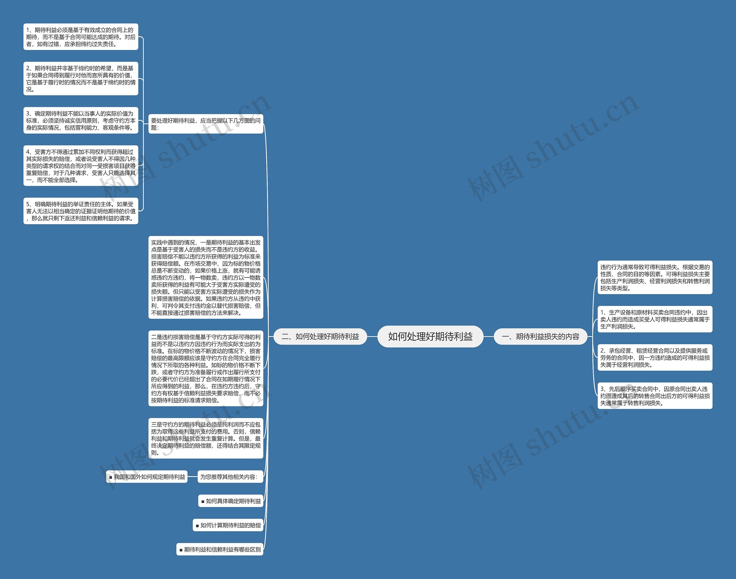 如何处理好期待利益思维导图