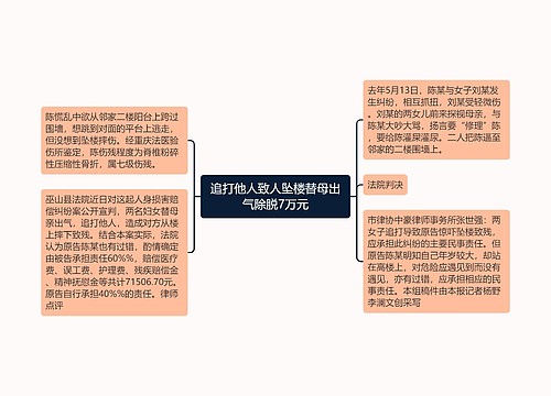 追打他人致人坠楼替母出气除脱7万元