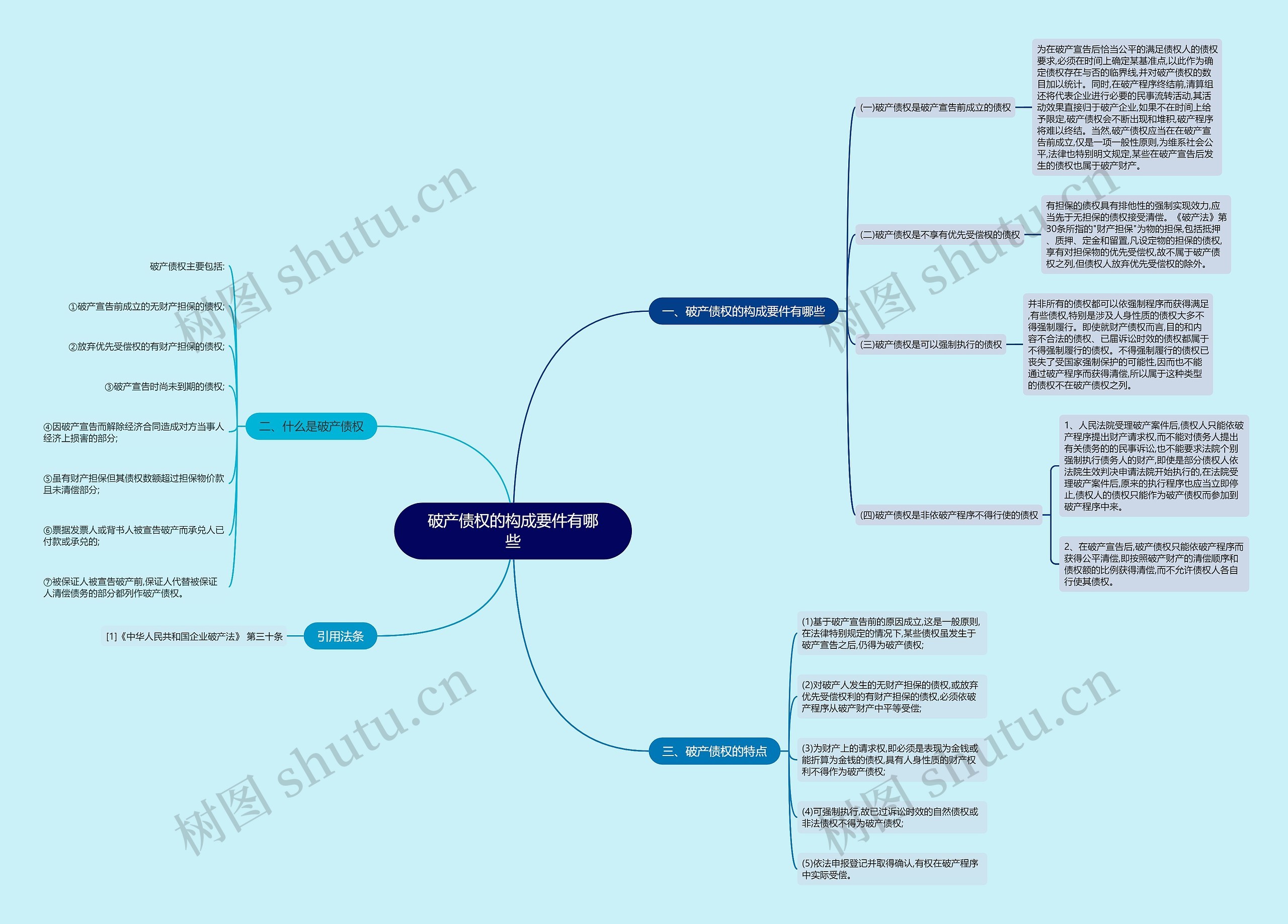 破产债权的构成要件有哪些思维导图