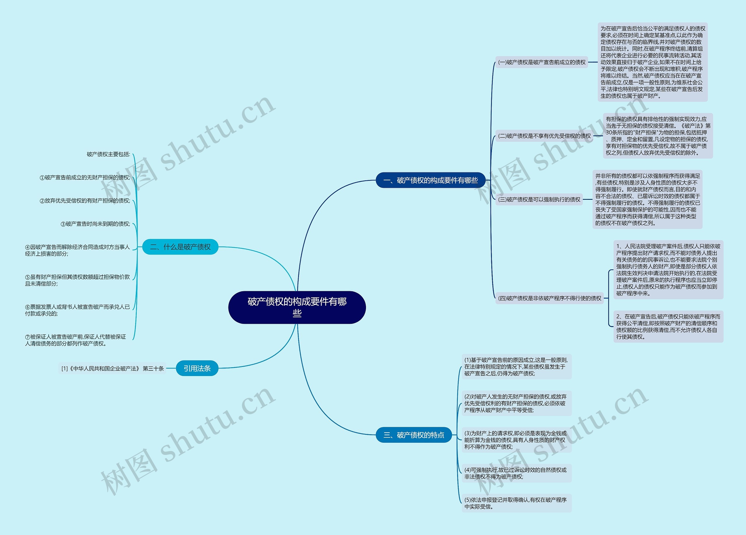 破产债权的构成要件有哪些 破产债权的构成要件有哪些