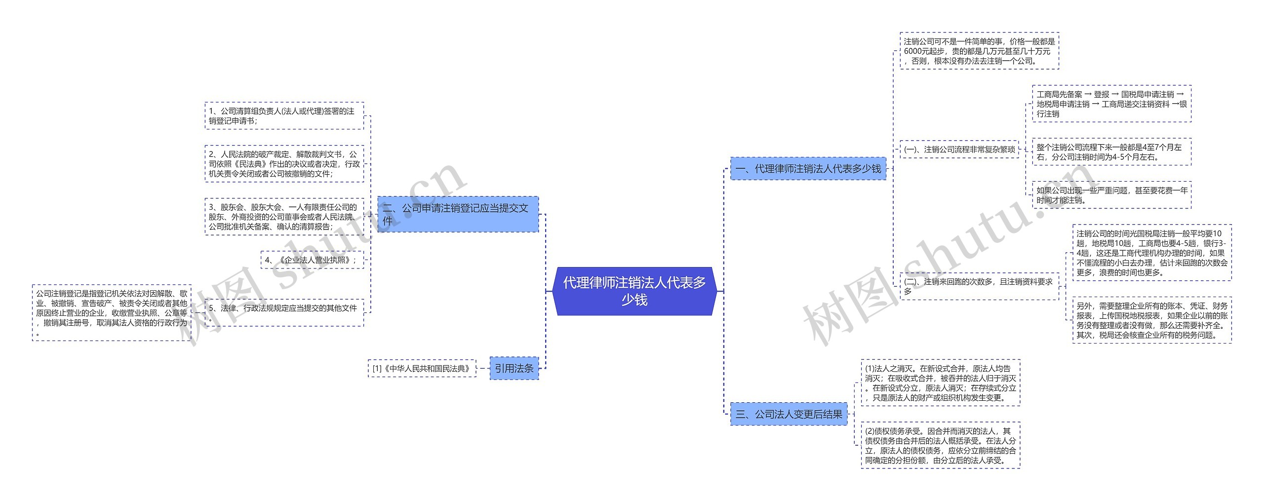 代理律师注销法人代表多少钱