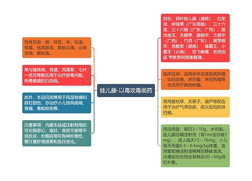 娃儿藤-以毒攻毒类药