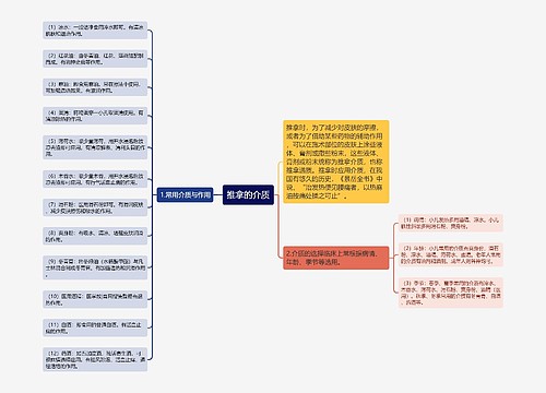 推拿的介质