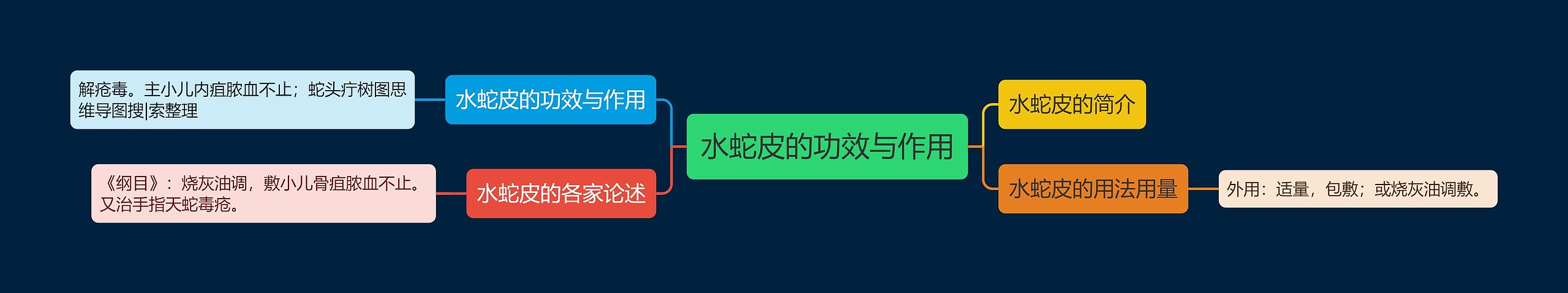 水蛇皮的功效与作用 水蛇皮的功效与作用