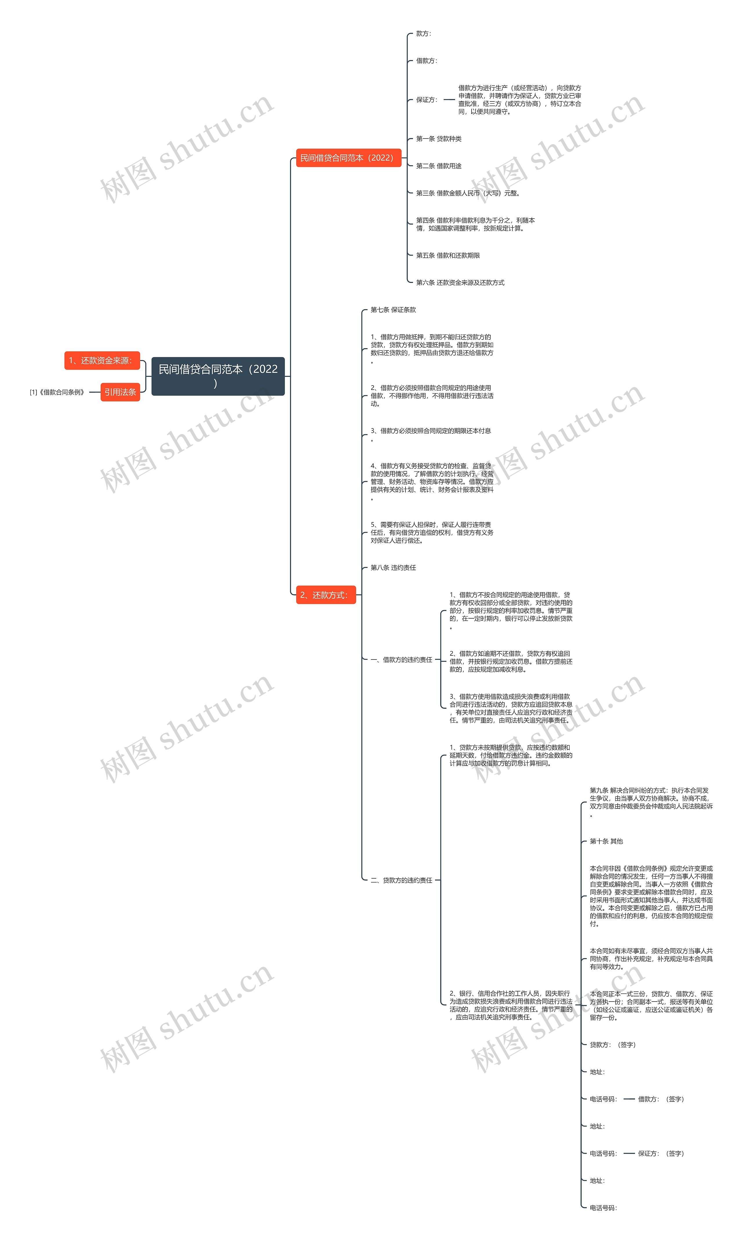 民间借贷合同范本(2022) 民间借贷合同范本(2022)