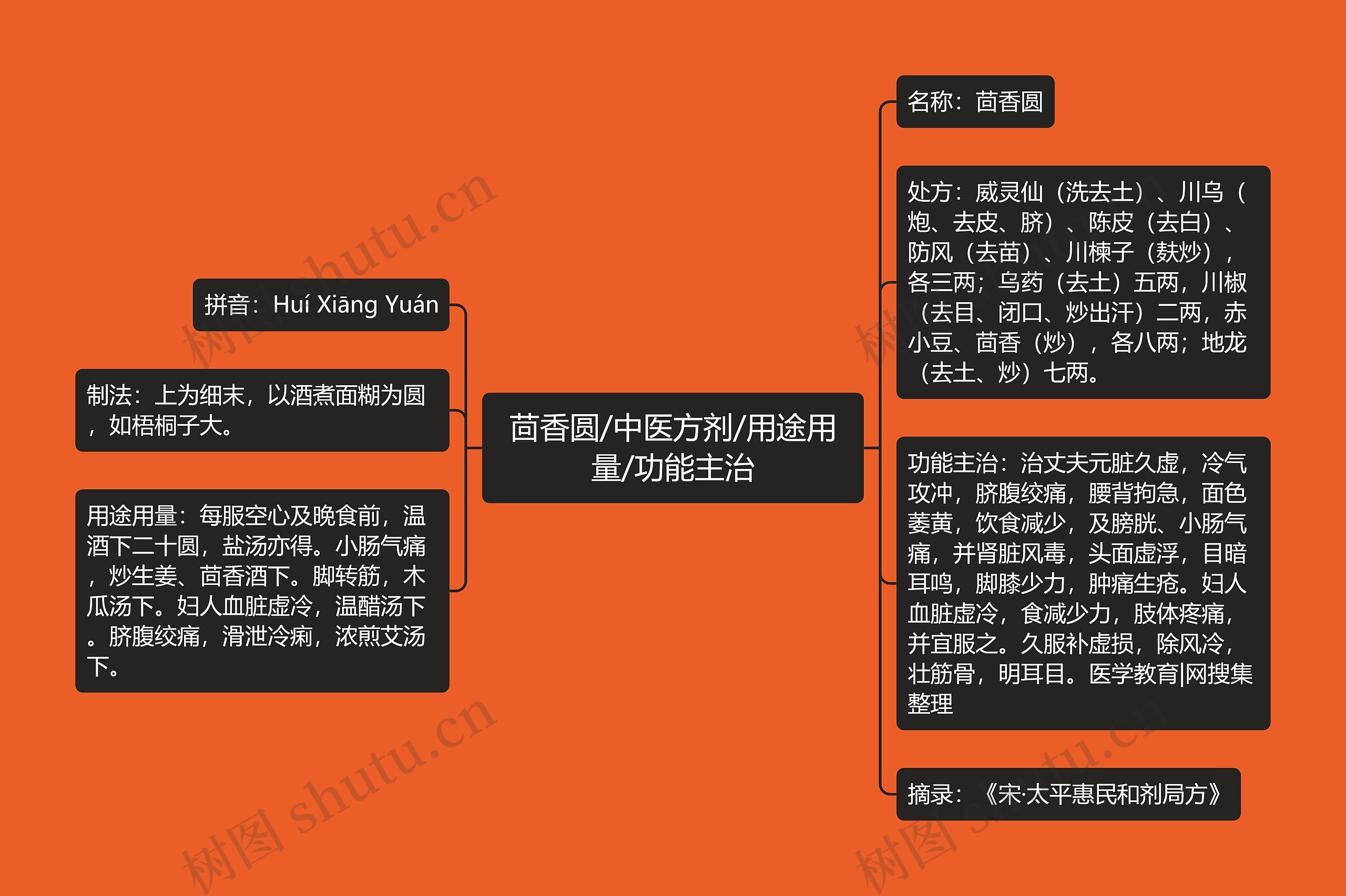 茴香圆/中医方剂/用途用量/功能主治 茴香圆/中医方剂/用途用量/功能主治