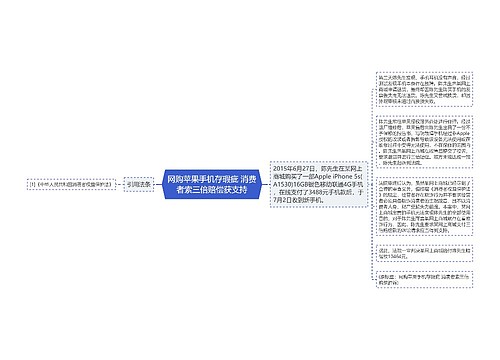 网购苹果手机存瑕疵 消费者索三倍赔偿获支持