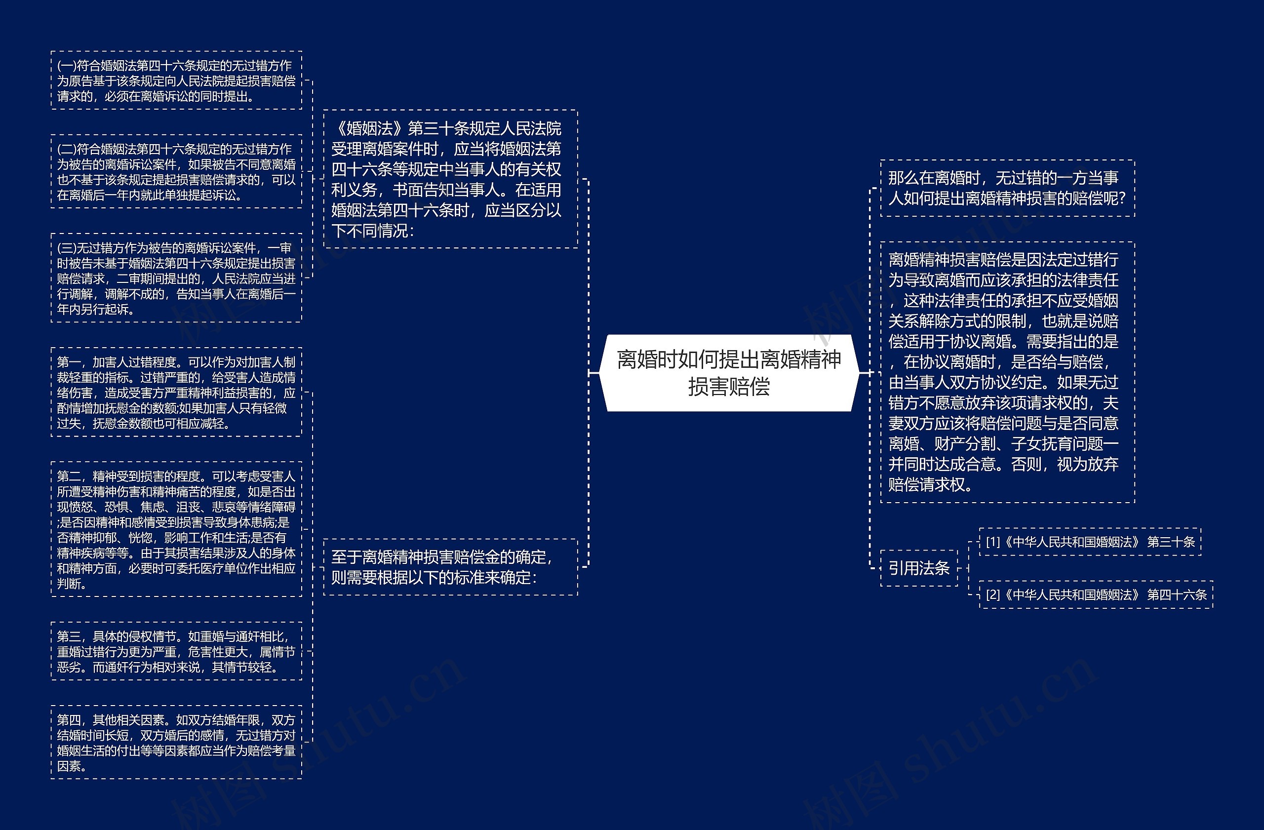 离婚时如何提出离婚精神损害赔偿