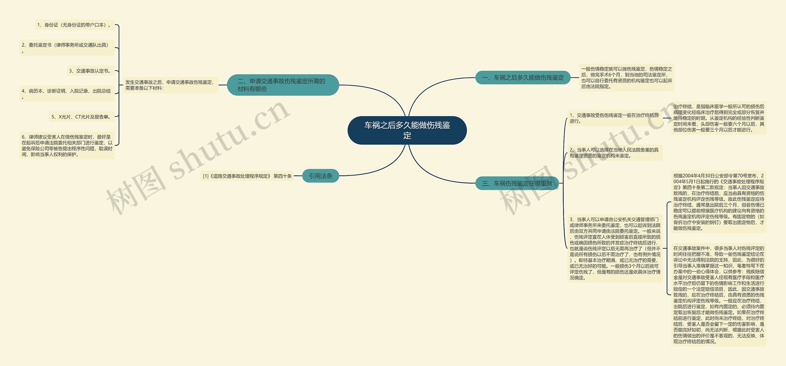 车祸之后多久能做伤残鉴定思维导图