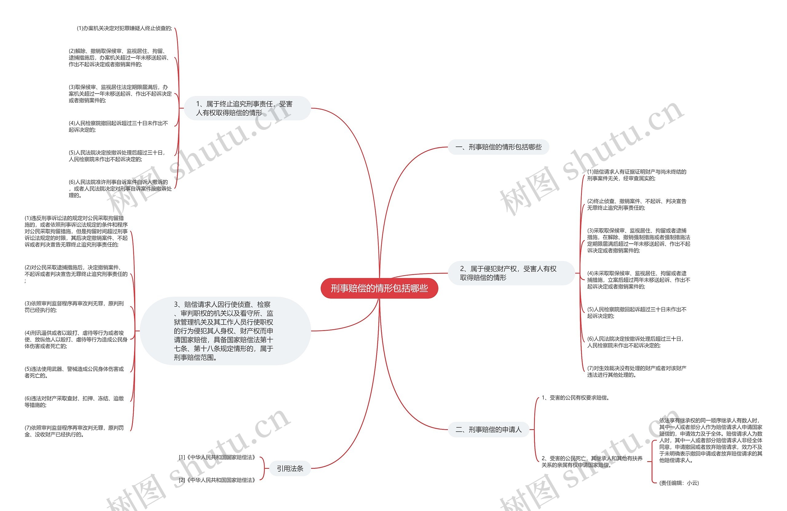 刑事赔偿的情形包括哪些 刑事赔偿的情形包括哪些
